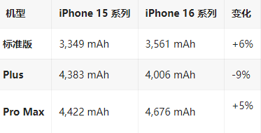 唐山苹果16维修分享iPhone16/Pro系列机模再曝光