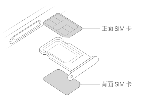 唐山苹果15维修分享iPhone15出现'无SIM卡'怎么办 