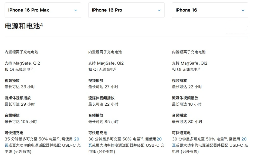 唐山苹果手机维修分享 iPhone 16 目前实测充电峰值功率不超过 39W 